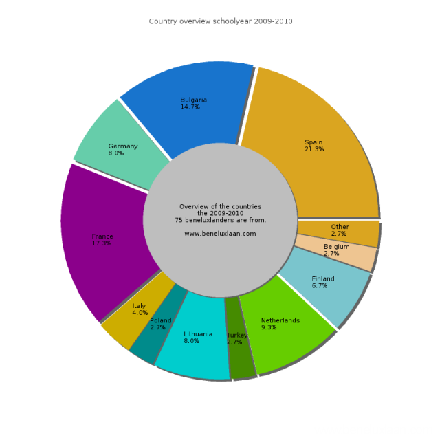 graphCountry.2009-2010.png