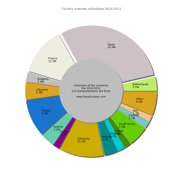 graphCountry.2010-2011.png